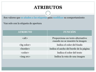 ATRIBUTOS
ATRIBUTO FUNCIÓN
<alt> Proporciona un texto alternativo
cuando no se muestre la imagen
<bg color> Indica el color del fondo
<border> Indica el ancho del borde de la página
<color> Indica el color del texto
<img src> Indica la ruta de una imagen
Son valores que se añaden a las etiquetas para modificar su comportamiento
Van solo con la etiqueta de apertura
 