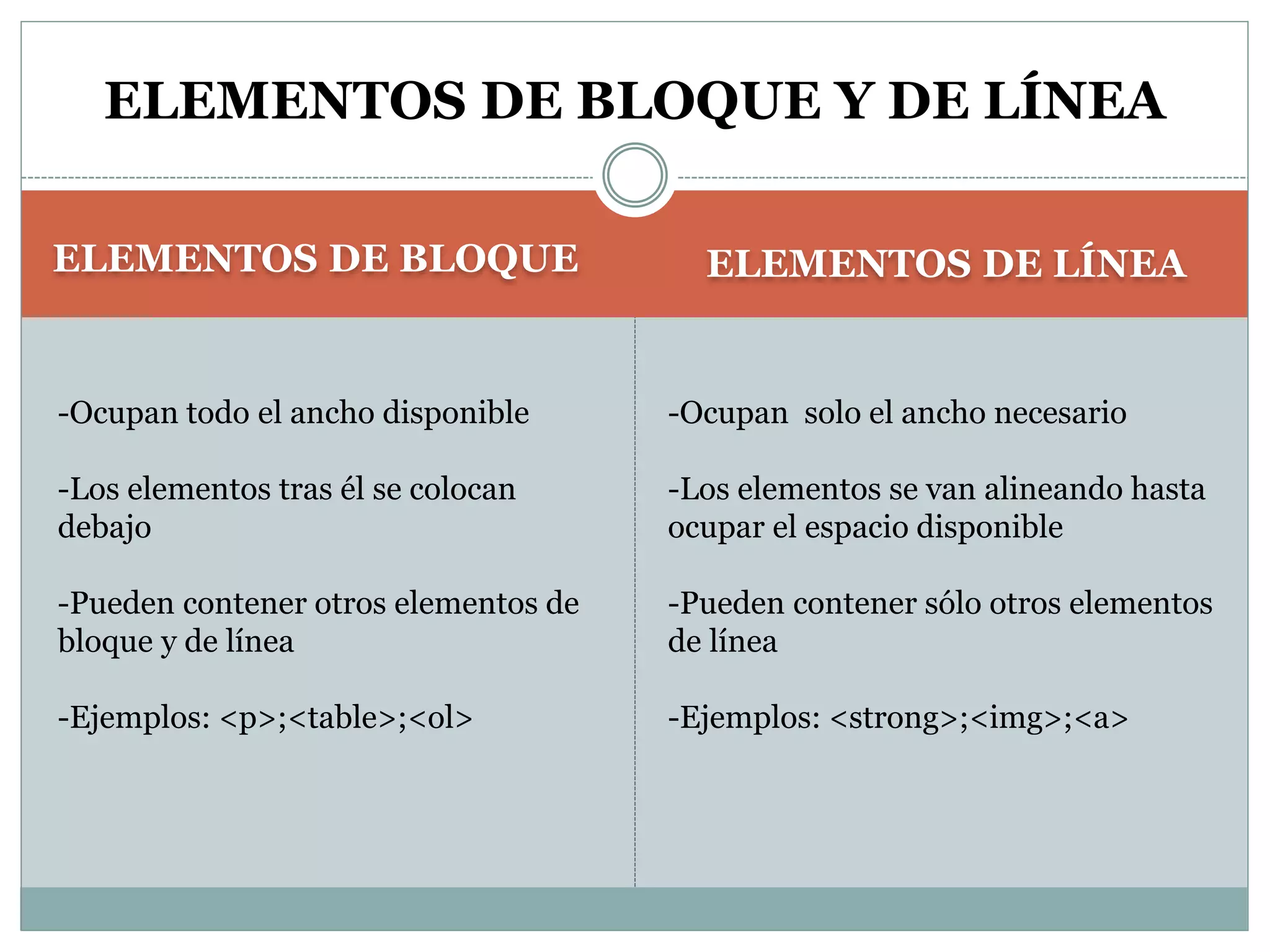 ELEMENTOS DE BLOQUE ELEMENTOS DE LÍNEA
ELEMENTOS DE BLOQUE Y DE LÍNEA
-Ocupan todo el ancho disponible
-Los elementos tras él se colocan
debajo
-Pueden contener otros elementos de
bloque y de línea
-Ejemplos: <p>;<table>;<ol>
-Ocupan solo el ancho necesario
-Los elementos se van alineando hasta
ocupar el espacio disponible
-Pueden contener sólo otros elementos
de línea
-Ejemplos: <strong>;<img>;<a>
 