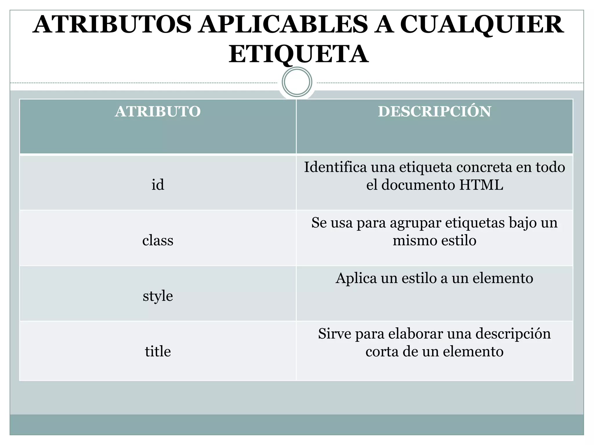 ATRIBUTOS APLICABLES A CUALQUIER
ETIQUETA
ATRIBUTO DESCRIPCIÓN
id
Identifica una etiqueta concreta en todo
el documento HTML
class
Se usa para agrupar etiquetas bajo un
mismo estilo
style
Aplica un estilo a un elemento
title
Sirve para elaborar una descripción
corta de un elemento
 