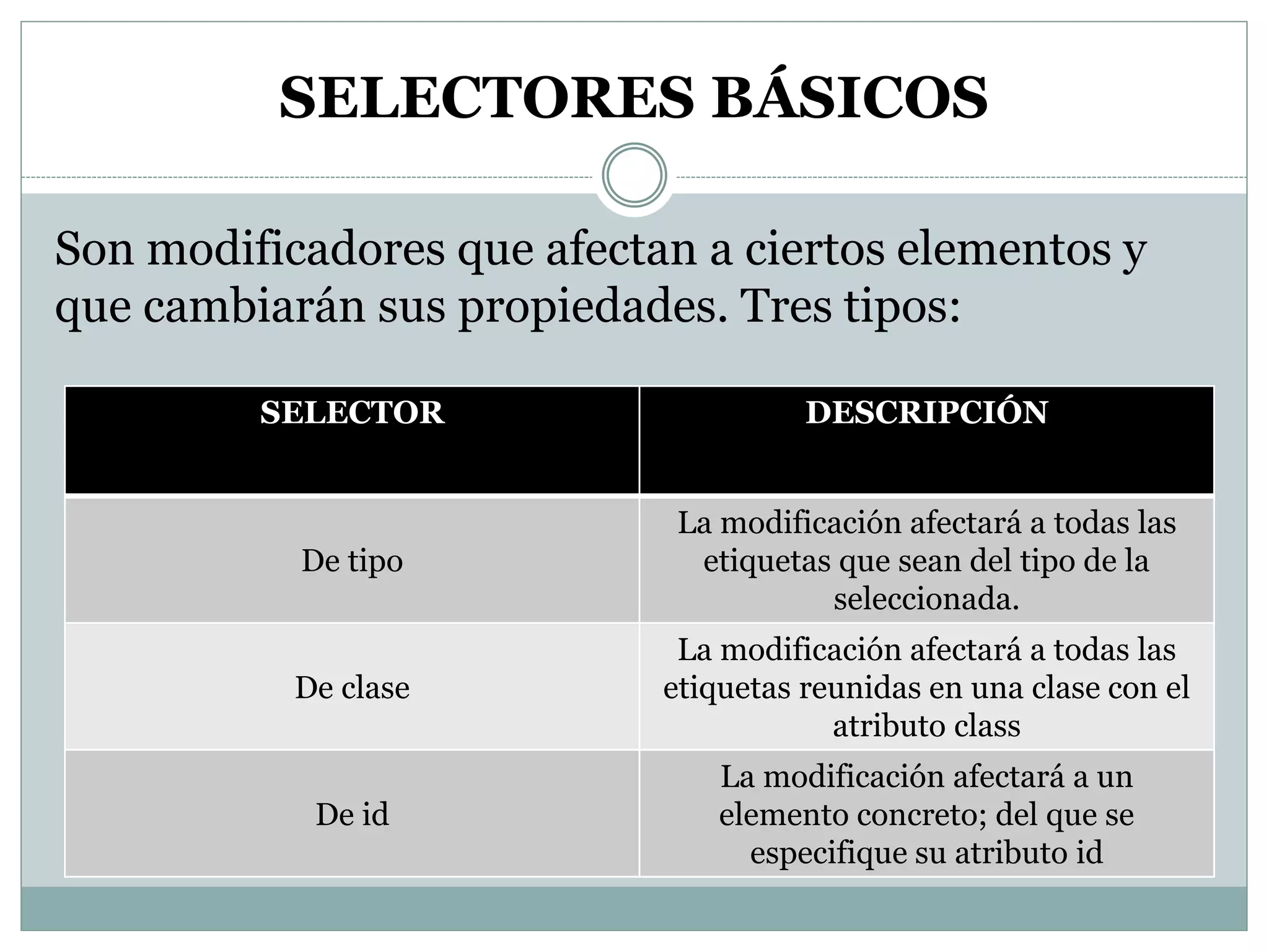SELECTORES BÁSICOS
Son modificadores que afectan a ciertos elementos y
que cambiarán sus propiedades. Tres tipos:
SELECTOR DESCRIPCIÓN
De tipo
La modificación afectará a todas las
etiquetas que sean del tipo de la
seleccionada.
De clase
La modificación afectará a todas las
etiquetas reunidas en una clase con el
atributo class
De id
La modificación afectará a un
elemento concreto; del que se
especifique su atributo id
 
