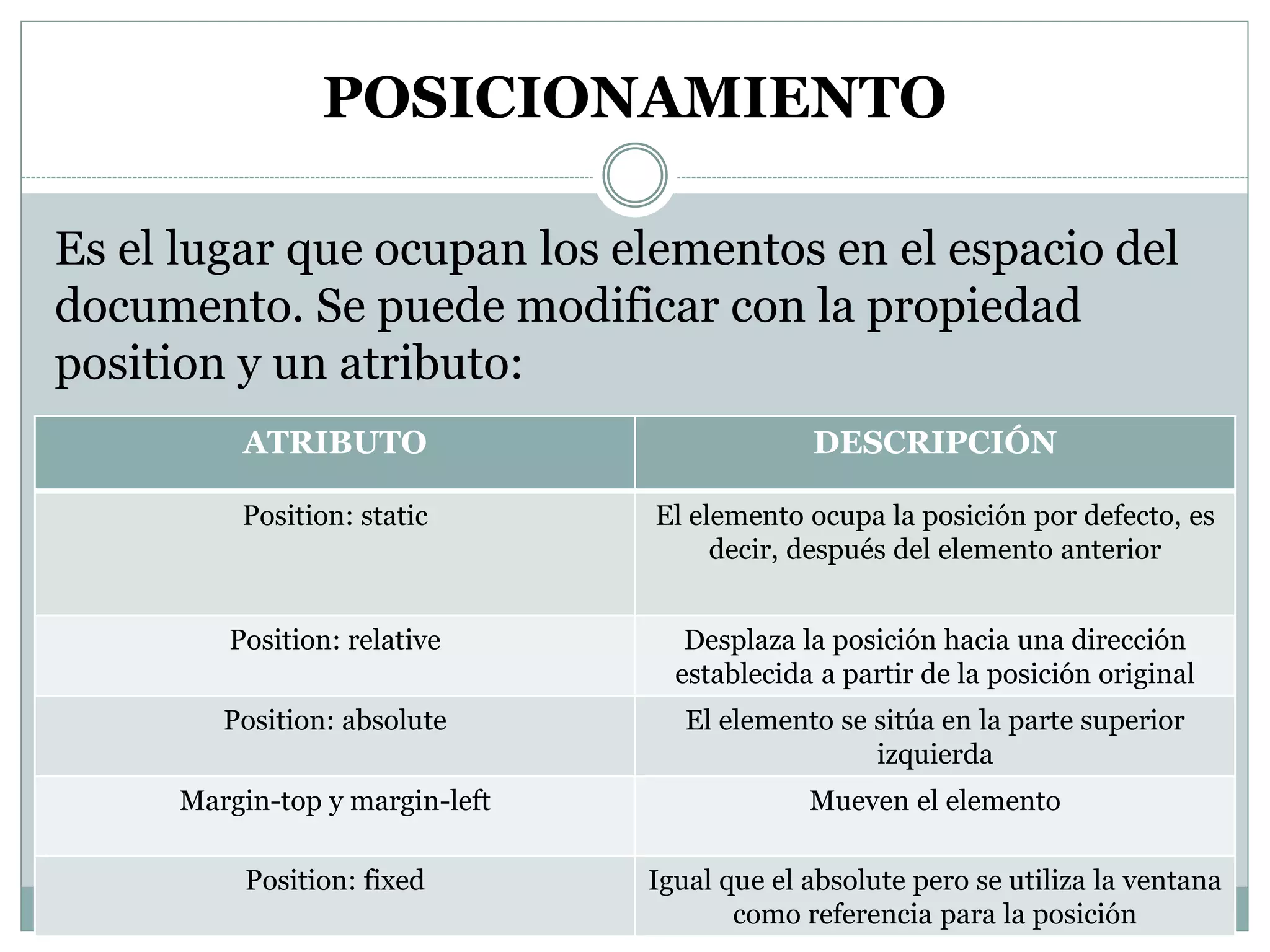 POSICIONAMIENTO
Es el lugar que ocupan los elementos en el espacio del
documento. Se puede modificar con la propiedad
position y un atributo:
ATRIBUTO DESCRIPCIÓN
Position: static El elemento ocupa la posición por defecto, es
decir, después del elemento anterior
Position: relative Desplaza la posición hacia una dirección
establecida a partir de la posición original
Position: absolute El elemento se sitúa en la parte superior
izquierda
Margin-top y margin-left Mueven el elemento
Position: fixed Igual que el absolute pero se utiliza la ventana
como referencia para la posición
 