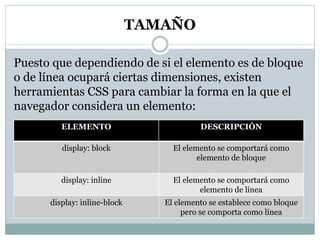 TAMAÑO
Puesto que dependiendo de si el elemento es de bloque
o de línea ocupará ciertas dimensiones, existen
herramientas CSS para cambiar la forma en la que el
navegador considera un elemento:
ELEMENTO DESCRIPCIÓN
display: block El elemento se comportará como
elemento de bloque
display: inline El elemento se comportará como
elemento de línea
display: inline-block El elemento se establece como bloque
pero se comporta como línea
 