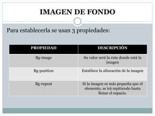 IMAGEN DE FONDO
Para establecerla se usan 3 propiedades:
PROPIEDAD DESCRIPCIÓN
Bg-image Su valor será la ruta donde está la
imagen
Bg-position Establece la alineación de la imagen
Bg-repeat Si la imagen es más pequeña que el
elemento, se irá repitiendo hasta
llenar el espacio.
 