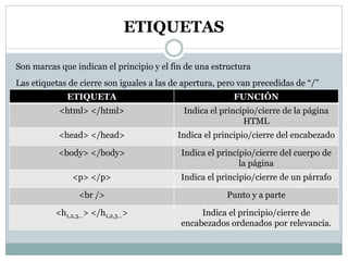 ETIQUETAS
ETIQUETA FUNCIÓN
<html> </html> Indica el principio/cierre de la página
HTML
<head> </head> Indica el principio/cierre del encabezado
<body> </body> Indica el principio/cierre del cuerpo de
la página
<p> </p> Indica el principio/cierre de un párrafo
<br /> Punto y a parte
<h1,2,3…> </h1,2,3…> Indica el principio/cierre de
encabezados ordenados por relevancia.
Son marcas que indican el principio y el fin de una estructura
Las etiquetas de cierre son iguales a las de apertura, pero van precedidas de “/”
 