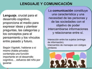 LENGUAJE Y COMUNICACIÓN
Lenguaje, crucial para el
desarrollo cognitivo,
proporciona el medio para
expresar ideas y plantear
preguntas, las categorías y
los conceptos para el
pensamiento y los vínculos
entre pasado y futuro.
Según Vigotski, hablarse a si
mismo (habla privada)
contempla una función
importante en el desarrollo
cognitivo… esfuerzo del niño por
guiarse
La comunicación constituye
una característica y una
necesidad de las personas y
de las sociedades con el
objetivo de poder
intercambiarse informaciones
y relacionarse entre sí.
Interacción entre los sujetos (entrega
de información).
Intercambio de mensajes con códigos
similares
La comunicación constituye
una característica y una
necesidad de las personas y
de las sociedades con el
objetivo de poder
intercambiarse informaciones
y relacionarse entre sí.
Interacción entre los sujetos (entrega
de información).
Intercambio de mensajes con códigos
similares
 
