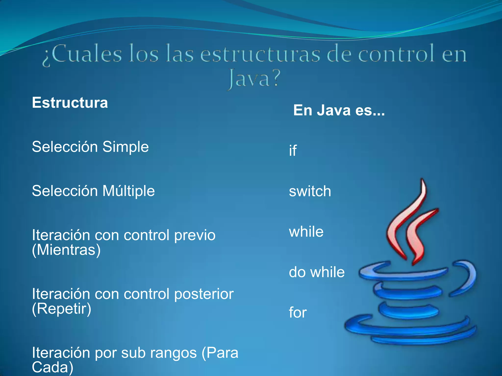 Estructura                         En Java es...

Selección Simple                  if

Selección Múltiple                switch

Iteración con control previo      while
(Mientras)
                                  do while
Iteración con control posterior
(Repetir)                         for

Iteración por sub rangos (Para
Cada)
 