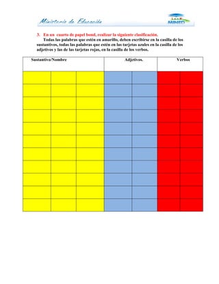 3. En un cuarto de papel bond, realizar la siguiente clasificación.
     Todas las palabras que estén en amarillo, deben escribirse en la casilla de los
  sustantivos, todas las palabras que estén en las tarjetas azules en la casilla de los
  adjetivos y las de las tarjetas rojas, en la casilla de los verbos.

Sustantivo/Nombre                                    Adjetivos.                    Verbos
 