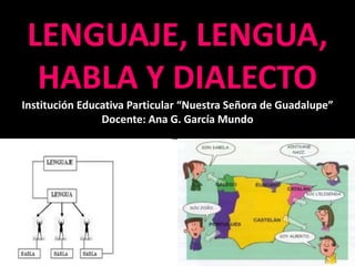 LENGUAJE, LENGUA,
HABLA Y DIALECTO
Institución Educativa Particular “Nuestra Señora de Guadalupe”
Docente: Ana G. García Mundo
 