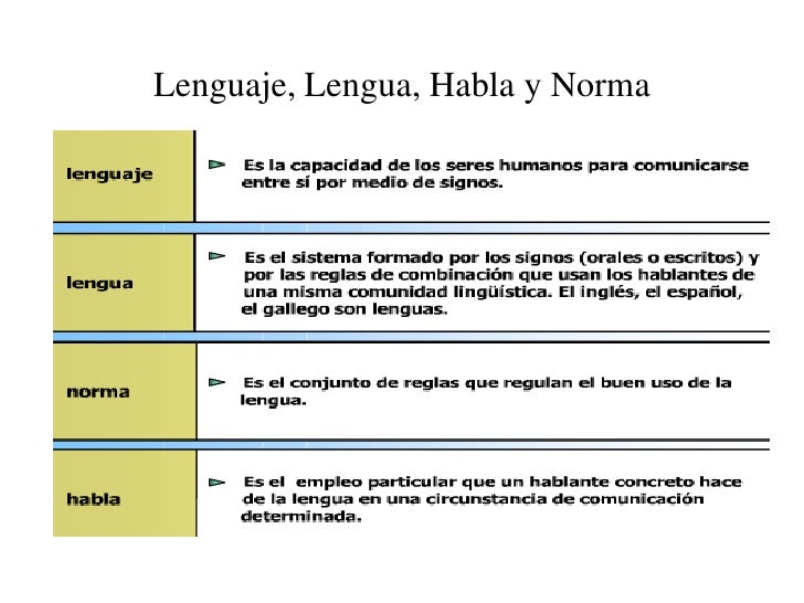 Lenguaje, lengua, habla_y_norma Lenguaje, lengua, habla_y_norma