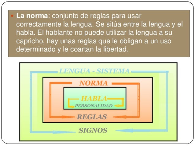Lenguaje, lengua, norma y habla