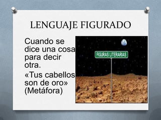 LENGUAJE FIGURADO
Cuando se
dice una cosa
para decir
otra.
«Tus cabellos
son de oro»
(Metáfora)
 