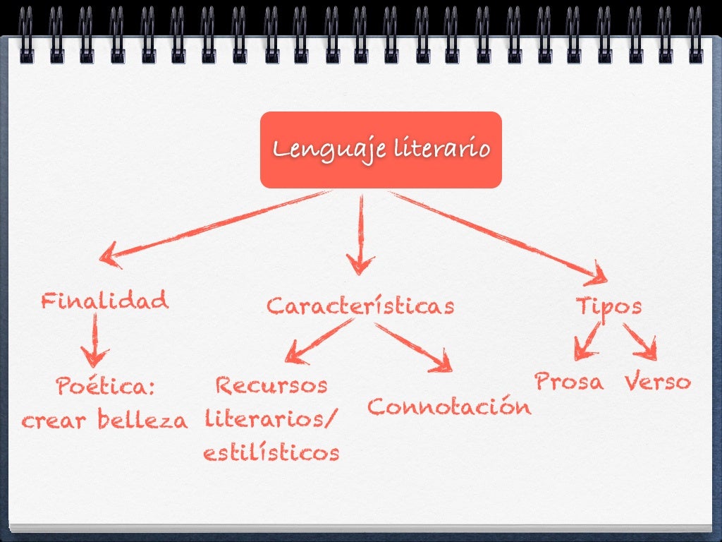 Lenguaje literario