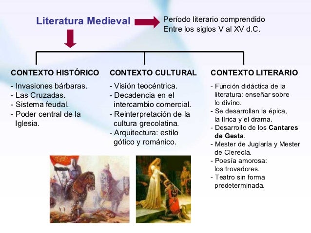 historia de la literartura