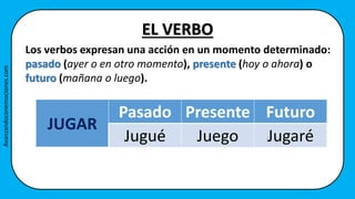 EL VERBO
Los verbos expresan una acción en un momento determinado:
pasado (ayer o en otro momento), presente (hoy o ahora) o
futuro (mañana o luego).
JUGAR
Pasado Presente Futuro
Jugué Juego Jugaré
Avanzandoconemociones.com
 