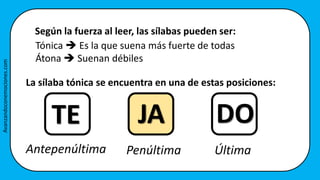 Según la fuerza al leer, las sílabas pueden ser:
Tónica  Es la que suena más fuerte de todas
Átona  Suenan débiles
La sílaba tónica se encuentra en una de estas posiciones:
TE JA DO
Última
Penúltima
Antepenúltima
Avanzandoconemociones.com
 