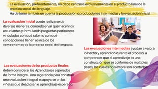 La evaluación, preferentemente, no debe centrarse exclusivamente en el producto final de la
práctica social del lenguaje.
Ha de tener también en cuenta la producción o producciones intermedias y la evaluación inicial
La evaluación inicial puede realizarse de
diversas maneras, como observar qué hacen los
estudiantes y formulando preguntas pertinentes
vinculadas con qué saben o con qué
concepciones tienen acerca de los
componentes de la práctica social del lenguaje.
Las evaluaciones intermedias ayudan a valorar
lo hecho y aprendido durante el proceso, a
comprender que el aprendizaje es una
construcción que se conforma de múltiples
pasos, los cuales no siempre son acertados.
Las evaluaciones de los productos finales
deben considerar los Aprendizajes esperados
de forma integral. Una sugerencia para construir
una evaluación integral es apoyarse en las
viñetas que desglosan el aprendizaje esperado.
 