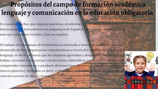 Propósitos del campo de formación académica
lenguaje y comunicación en la educación obligatoria
Es común escuchar que algunos maestros, al referirse a este campo de formación,
hacen mención únicamente a la asignatura de Español, sin embargo implica mucho
más que solamente escribir y leer en español.
El trabajo en este campo de formación va orientado a favorecer en los alumnos el
desarrollo de las competencias comunicativas a través del estudio y la práctica del
lenguaje, es decir, se busca que los alumnos aprendan y desarrollen habilidades para
hablar, escuchar e interactuar con los otros; a identificar problemas y solucionarlos; a
comprender, interpretar y producir diversos tipos de textos, a transformarlos y crear
nuevos géneros y formatos; es decir, reflexionar y argumentar individualmente o en
colectivo acerca de ideas y textos.
 