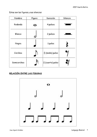 CEIP Huerta Retiro
Estas son las figuras y sus silencios:
RELACIÓN ENTRE LAS FIGURAS
Juan Algarín Ordóñez Lenguaje Musical 8
 