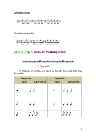 Compases simples
Compases compuestos
Capítulo 3. Signos de Prolongación
8. El puntillo
Si añadimos un puntillo a una figura, su duración aumentará de la mitad
de su valor:
Sin puntillo Con puntillo
Figura Equivalencia Figura Equivalencia
10
 