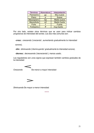 Términos Abreviatura Interpretación
Pianissimo pp Muy suave
Piano p Suave
Mezzopiano mp Medio suave
Mezzoforte mf Medio fuerte
Forte f Fuerte
Fortissimo ff muy fuerte
Por otro lado, existen otros términos que se usan para indicar cambios
progresivos de intensidad del sonido. Los dos más comunes son:
-cresc.: crescendo (‘creciendo’, aumentando gradualmente la intensidad
sonora).
-dim.: diminuendo (‘disminuyendo’ gradualmente la intensidad sonora).
-decresc.: decrescendo (‘decreciendo’), menos usado.
Los reguladores son unos signos que expresan también cambios graduales de
la intensidad:
Crescendo De menor a mayor intensidad
Diminuendo De mayor a menor intensidad
****
21
 