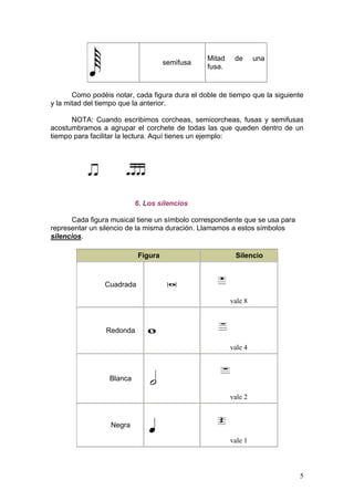 semifusa
Mitad de una
fusa.
Como podéis notar, cada figura dura el doble de tiempo que la siguiente
y la mitad del tiempo que la anterior.
NOTA: Cuando escribimos corcheas, semicorcheas, fusas y semifusas
acostumbramos a agrupar el corchete de todas las que queden dentro de un
tiempo para facilitar la lectura. Aquí tienes un ejemplo:
6. Los silencios
Cada figura musical tiene un símbolo correspondiente que se usa para
representar un silencio de la misma duración. Llamamos a estos símbolos
silencios.
Figura Silencio
vale 8
Cuadrada
vale 4
Redonda
vale 2
Blanca
Negra
vale 1
5
 