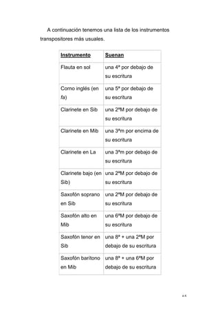 65
A continuación tenemos una lista de los instrumentos
transpositores más usuales.
Instrumento Suenan
Flauta en sol una 4ª por debajo de
su escritura
Corno inglés (en
fa)
una 5ª por debajo de
su escritura
Clarinete en Sib una 2ªM por debajo de
su escritura
Clarinete en Mib una 3ªm por encima de
su escritura
Clarinete en La una 3ªm por debajo de
su escritura
Clarinete bajo (en
Sib)
una 2ªM por debajo de
su escritura
Saxofón soprano
en Sib
una 2ªM por debajo de
su escritura
Saxofón alto en
Mib
una 6ªM por debajo de
su escritura
Saxofón tenor en
Sib
una 8ª + una 2ªM por
debajo de su escritura
Saxofón barítono
en Mib
una 8ª + una 6ªM por
debajo de su escritura
 