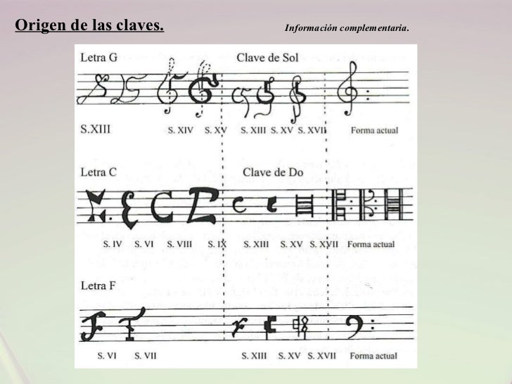 Lenguaje Musical o Solfeo