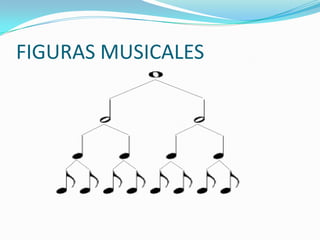 FIGURAS MUSICALES