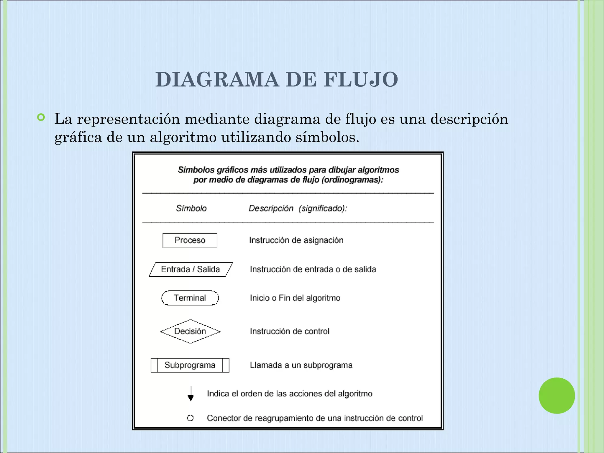 DIAGRAMA DE FLUJO
 La representación mediante diagrama de flujo es una descripción
gráfica de un algoritmo utilizando símbolos.
 