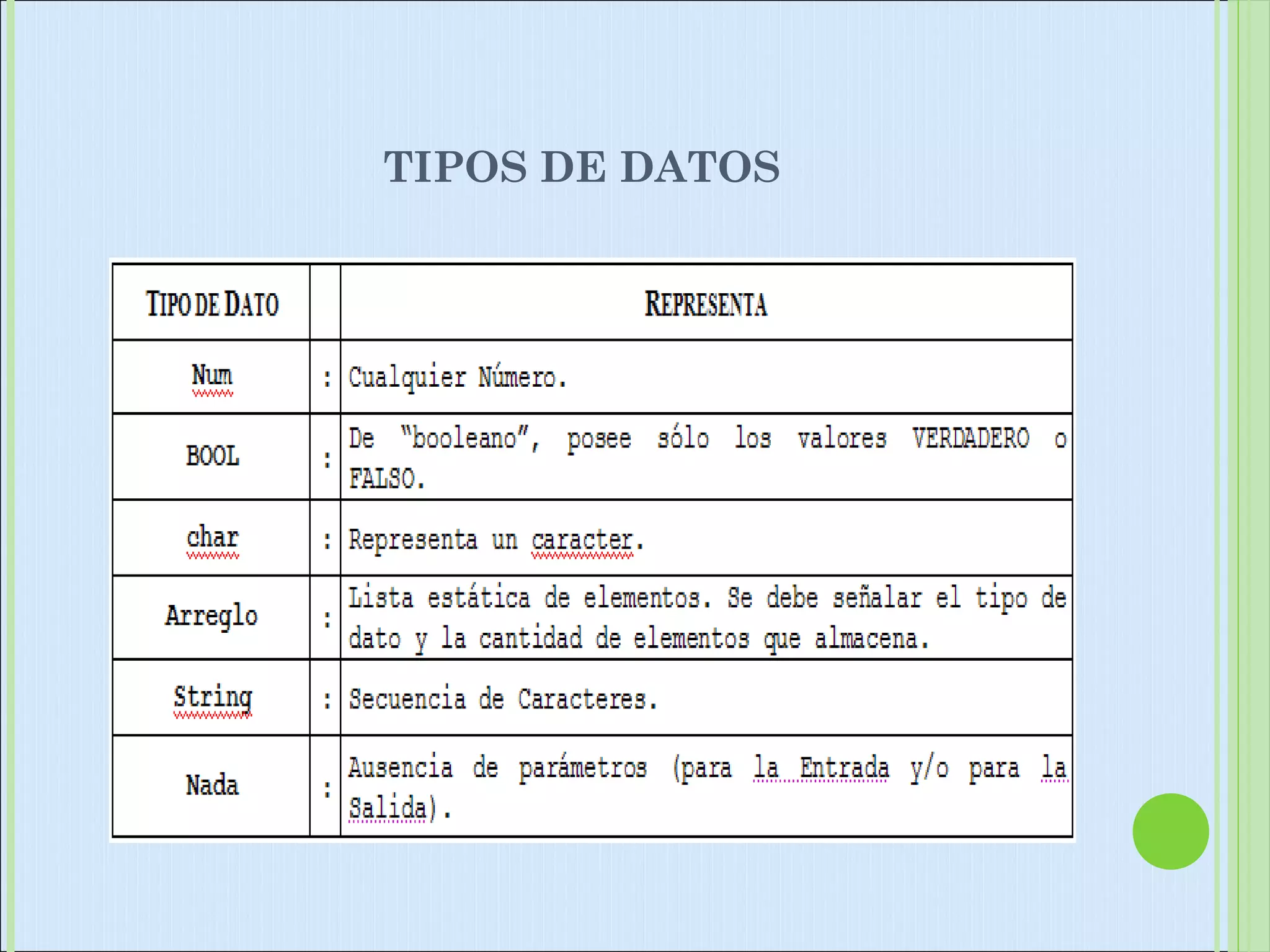 TIPOS DE DATOS
 