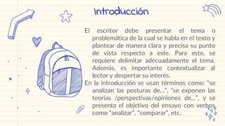 El escritor debe presentar el tema o
problemática de la cual se habla en el texto y
plantear de manera clara y precisa su punto
de vista respecto a este. Para esto, se
requiere delimitar adecuadamente el tema.
Además, es importante contextualizar al
lector y despertar su interés.
En la introducción se usan términos como: “se
analizan las posturas de…”, “se exponen las
teorías /perspectivas/opiniones de...”, y se
presenta el objetivo del ensayo con verbos
como “analizar”, “comparar”, etc.
Introducción
 