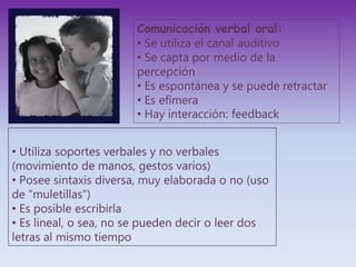 • Utiliza soportes verbales y no verbales
(movimiento de manos, gestos varios)
• Posee sintaxis diversa, muy elaborada o no (uso
de “muletillas”)
• Es posible escribirla
• Es lineal, o sea, no se pueden decir o leer dos
letras al mismo tiempo
Comunicación verbal oral:
• Se utiliza el canal auditivo
• Se capta por medio de la
percepción
• Es espontánea y se puede retractar
• Es efímera
• Hay interacción: feedback
 