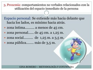 3. Proxemia: comportamientos no verbales relacionados con la utilización del espacio inmediato de la personaEspacio personal: Se extiende más hacia delante que hacia los lados, es mínimo hacia atrás. zona íntima.......... a menos de 45 cm.zona personal...... de 45 cm. a 1,25 m.zona social..........  de  1,25 m. a 3,5 m.zona pública........ más de 3,5 m.GINA ROMERO – METODOLOGÍA Y COYUNTURA