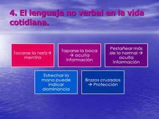 4. El lenguaje no verbal en la vida 
cotidiana. 
 