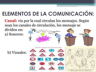 ELEMENTOS DE LA COMUNICACIÓN: 
Canal: vía por la cual circulan los mensajes. Según 
sean los canales de circulación, los mensaje se 
dividen en: 
a) Sonoros: 
b) Visuales: 
 
