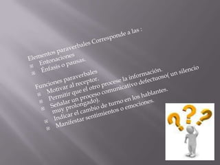 Elementos paraverbales Corresponde a las : Entonaciones Énfasis o pausas. Funciones paraverbalesMotivar al receptor. Permitir que el otro procese la información. Señalar un proceso comunicativo defectuoso( un silencio muy prolongado). Indicar el cambio de turno en los hablantes. Manifestar sentimientos o emociones.  