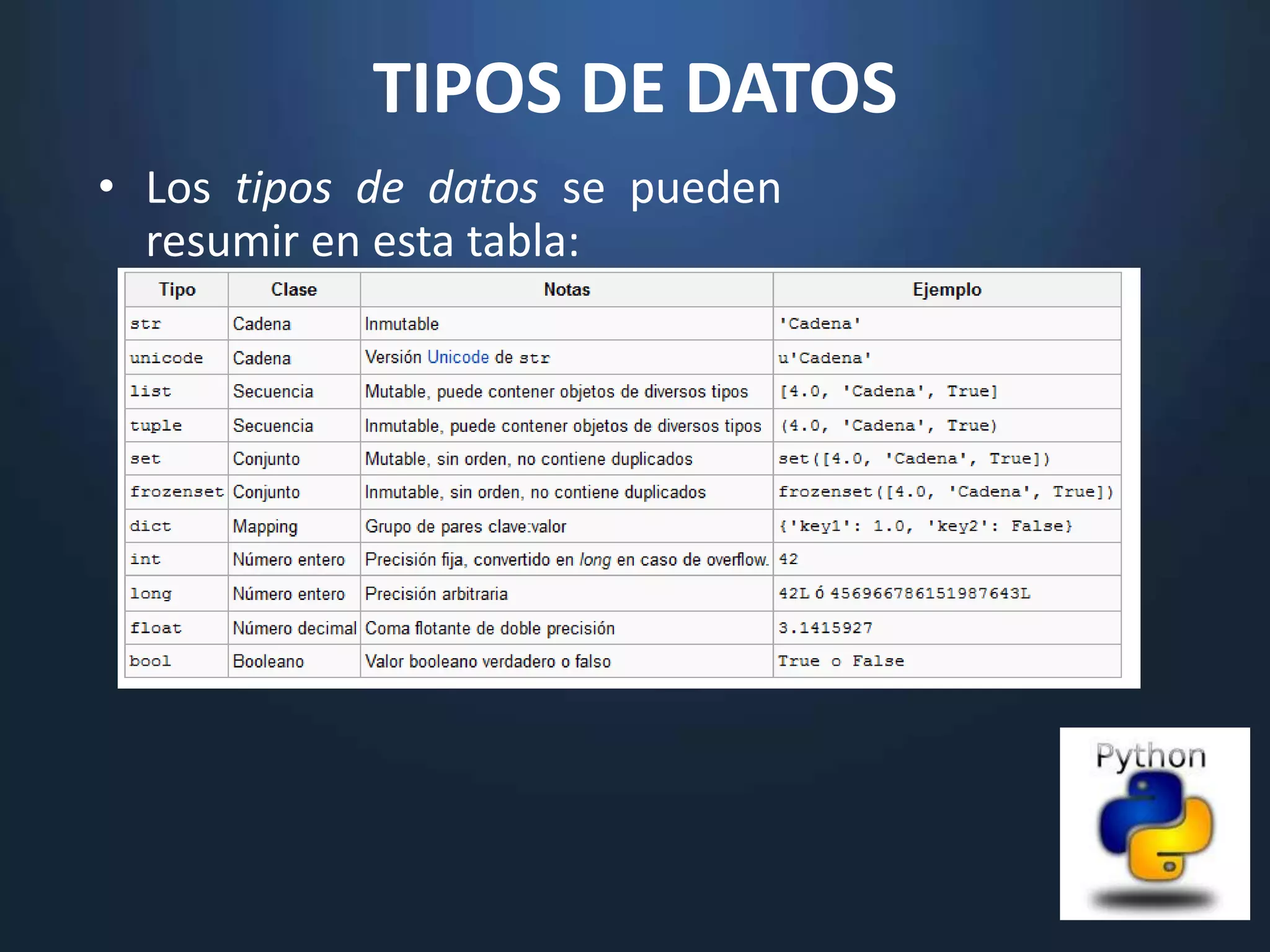 TIPOS DE DATOS
• Los tipos de datos se pueden
  resumir en esta tabla:
 