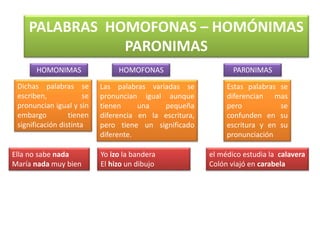 PALABRAS HOMOFONAS – HOMÓNIMAS
PARONIMAS
HOMOFONASHOMONIMAS PAR0NIMAS
Dichas palabras se
escriben, se
pronuncian igual y sin
embargo tienen
significación distinta
Las palabras variadas se
pronuncian igual aunque
tienen una pequeña
diferencia en la escritura,
pero tiene un significado
diferente.
Estas palabras se
diferencian mas
pero se
confunden en su
escritura y en su
pronunciación
Ella no sabe nada
María nada muy bien
Yo izo la bandera
El hizo un dibujo
el médico estudia la calavera
Colón viajó en carabela
 