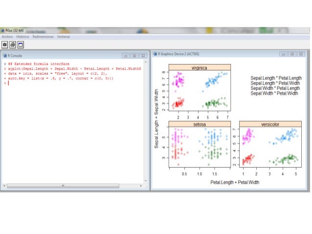 Lattice R Package , R: Lattice Graphics – UQNIO