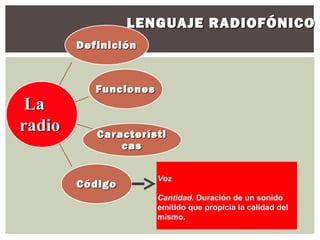 LENGUAJE RADIOFÓNICO
        Definición



           Funciones
 La
radio      Característi
               cas


                       Voz
        Código
                       Cantidad. Duración de un sonido
                       emitido que propicia la calidad del
                       mismo.
 