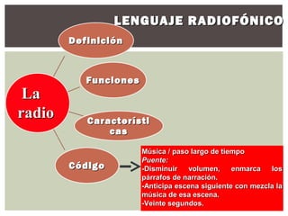 LENGUAJE RADIOFÓNICO
        Definición



           Funciones
 La
radio      Característi
               cas

                       Música / paso largo de tiempo
                       Puente:
        Código         -Disminuir   volumen,     enmarca   los
                       párrafos de narración.
                       -Anticipa escena siguiente con mezcla la
                       música de esa escena.
                       -Veinte segundos.
 