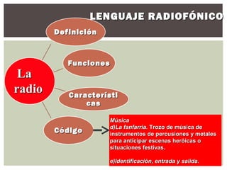 LENGUAJE RADIOFÓNICO
        Definición



           Funciones
 La
radio      Característi
               cas

                     Música
                     d)La fanfarria. Trozo de música de
        Código       instrumentos de percusiones y metales
                     para anticipar escenas heróicas o
                     situaciones festivas.

                     e)Identificación, entrada y salida.
 