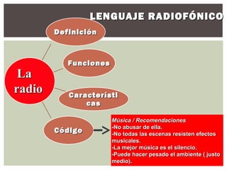 LENGUAJE RADIOFÓNICO
        Definición



           Funciones
 La
radio      Característi
               cas

                       Música / Recomendaciones
                       -No abusar de ella.
        Código         -No todas las escenas resisten efectos
                       musicales.
                       -La mejor música es el silencio.
                       -Puede hacer pesado el ambiente ( justo
                       medio).
 