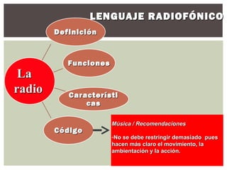 LENGUAJE RADIOFÓNICO
        Definición



           Funciones
 La
radio      Característi
               cas

                       Música / Recomendaciones
        Código
                       -No se debe restringir demasiado pues
                       hacen más claro el movimiento, la
                       ambientación y la acción.
 