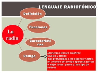 LENGUAJE RADIOFÓNICO
        Definición



           Funciones
 La
radio      Característi
               cas

                     Elementos técnico creativos
        Código       Niveles y planos
                     -Dar profundidad a las escenas y actos,
                     (el volumen del sonido aparenta acercar
                     o alejar voces, pasos y todo tipo de
                     ruidos).
 
