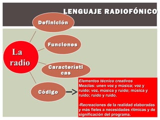 LENGUAJE RADIOFÓNICO
        Definición



           Funciones
 La
radio      Característi
               cas
                       Elementos técnico creativos
                       Mezclas: unen voz y música; voz y
        Código         ruido; voz, música y ruido; música y
                       ruido; ruido y ruido.

                       -Recreaciones de la realidad elaboradas
                       y más fieles a necesidades rítmicas y de
                       significación del programa.
 