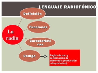 LENGUAJE RADIOFÓNICO
        Definición



           Funciones
 La
radio      Característi
               cas


        Código         Reglas de uso y
                       combinación de
                       elementos (producción
                       interpretación).
 