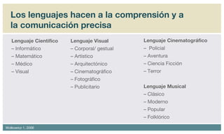 Los lenguajes hacen a la comprensión y a la comunicación precisa Lenguaje Científico –  Informático –  Matemático –  Médico –  Visual Lenguaje Visual –  Corporal/ gestual –  Artístico  –  Arquitectónico –  Cinematográfico –  Fotográfico –  Publicitario Lenguaje Cinematográfico –  Policial –  Aventura –  Ciencia Ficción –  Terror Lenguaje Musical –  Clásico –  Moderno –  Popular –  Folklórico 