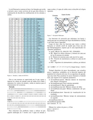 Funciones de Activación Tansig y Logsig | PDF