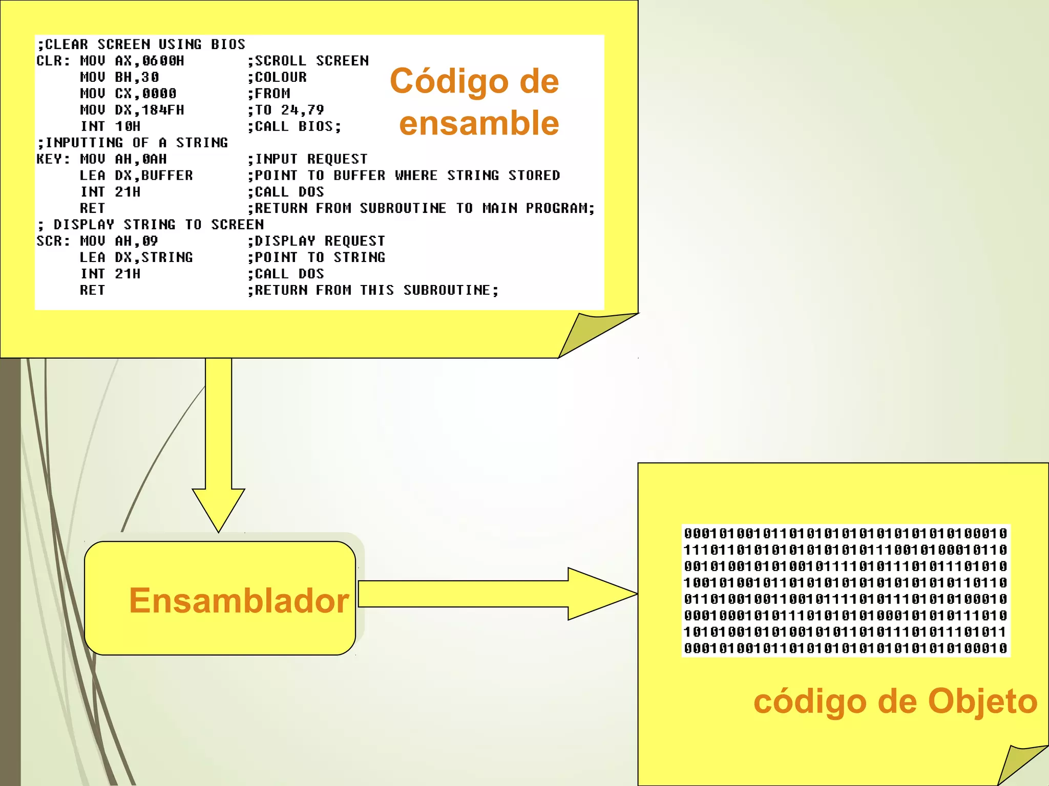 Ensamblador
Código de
ensamble
código de Objeto
 